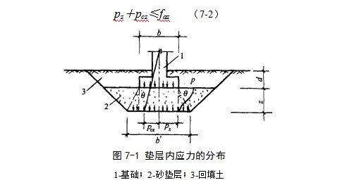 自流井地基处理