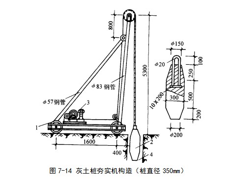 自流井挤密桩地基